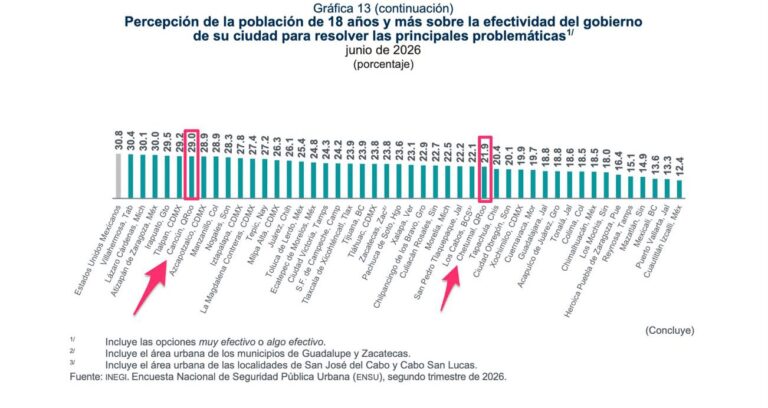 percepcion