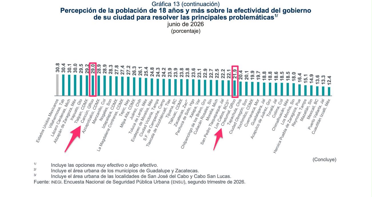 percepcion
