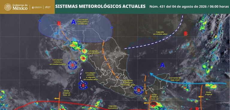 clima
